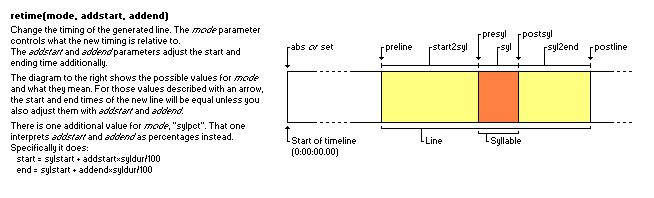 A graphical explanation of the different modes of the retimefunction.